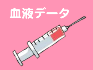 Vol.49　リハビリテーション分野における血液データの診かた