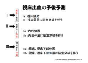 視床出血の予後予測　脳画像の見方　脳室穿破