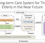 Vol.309 タイにおける虚弱高齢者を支える仕組み