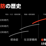 Vol.290　SUKIYAKI体操って知ってますか？　タイで働く理学療法士