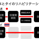 Vol.323 タイで話題沸騰！3D自主トレーニングとは？