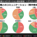 Vol.230　リハビリテーション分野における連携とは③