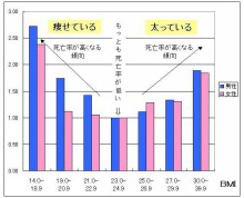 栄養とリハビリ