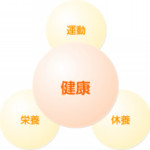 Vol.237　リハビリテーション分野におけるサルコペニアの予防